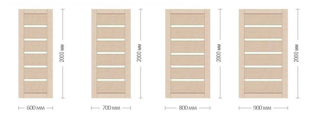 Які бувають розміри міжкімнатних дверей? - Зображення