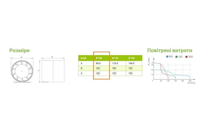 Вентилятор витяжний aRc 100 S 01-049 AirRoxy - Зображення 209106651-c631f.jpg