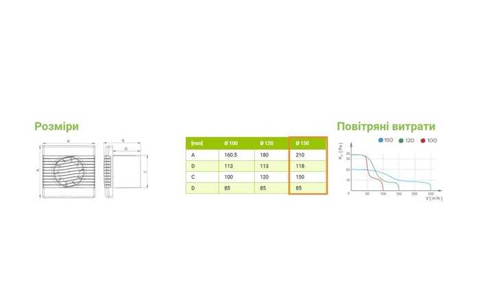 Вентилятор витяжний pRim 150 S 01-009 AirRoxy - Зображення 209540035-4f033.jpg