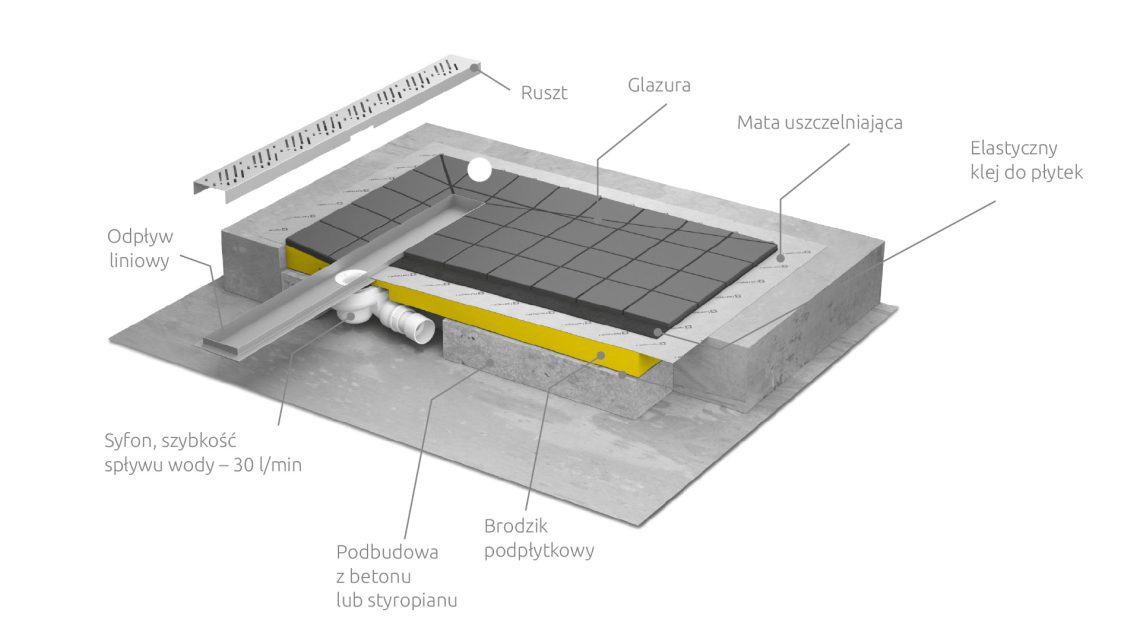Сифон для піддона Giaros 5SL1 Radaway - Зображення 174251-578de.jpg