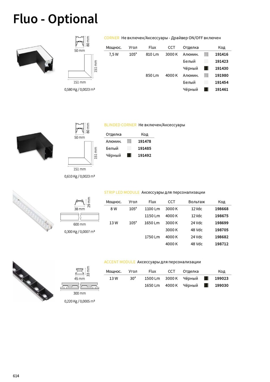 Конектор кутовий FLUO CORNER BLINDED WH (191485), IDEAL LUX - Зображення 191416-.jpg