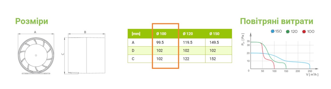 Вентилятор витяжний aRc 100 S 01-049 AirRoxy - Зображення 209106651-c631f.jpg