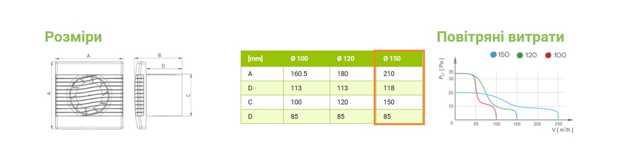 Вентилятор витяжний pRim 150 S 01-009 AirRoxy - Зображення 209540035-4f033.jpg