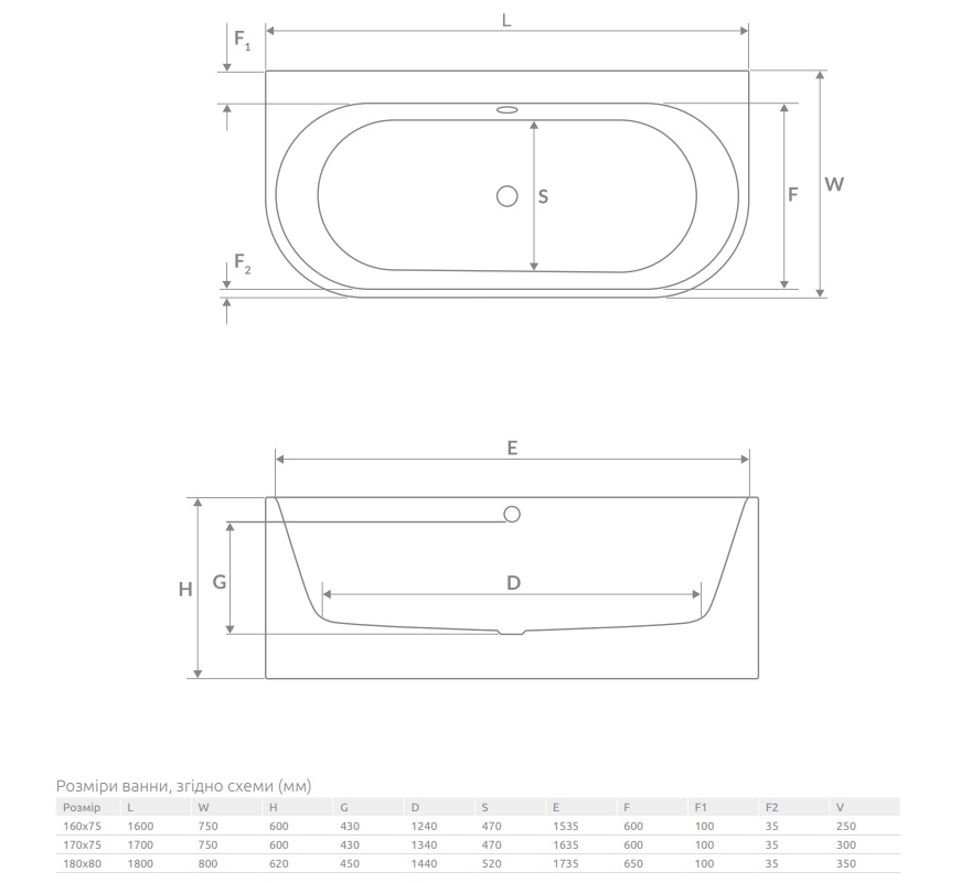 Ванна з ніжками Vanesa 160x75 RADAWAY - Зображення 214845517-53175.jpg
