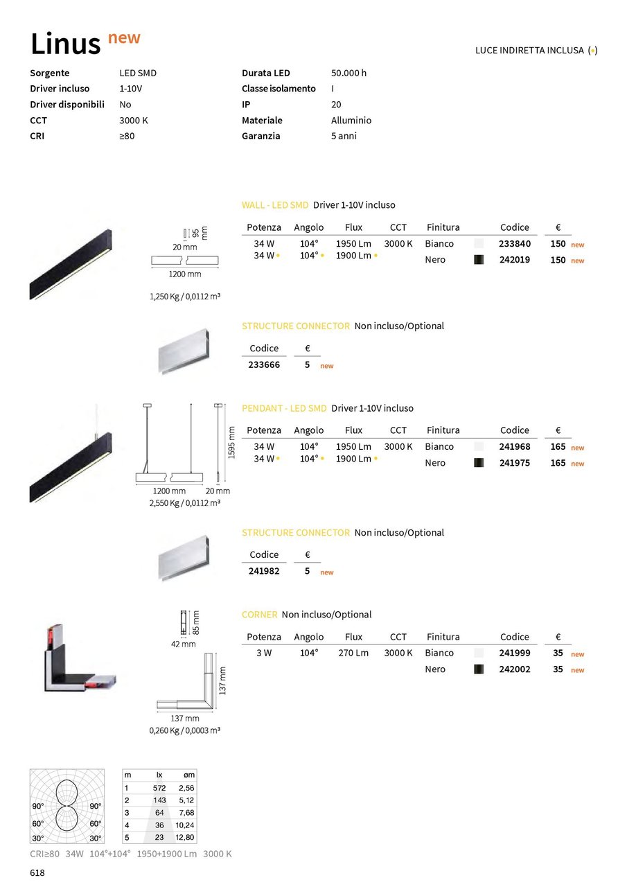 Конектор LINUS CONNETTORE AP (233666), IDEAL LUX - Зображення 233666-.jpg